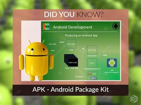 android package kit.